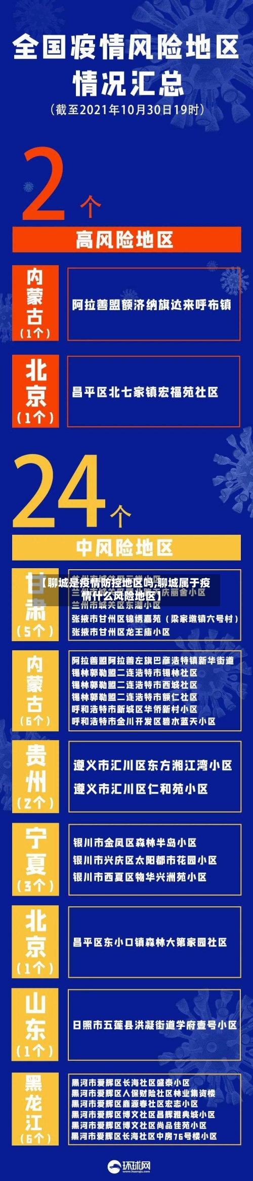 【聊城是疫情防控地区吗,聊城属于疫情什么风险地区】