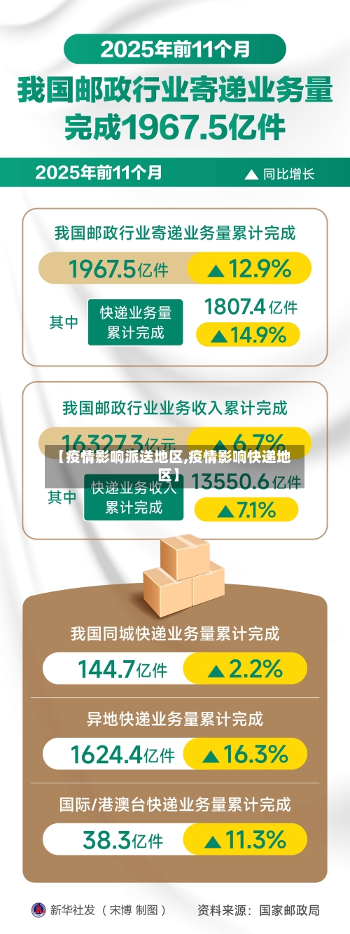 【疫情影响派送地区,疫情影响快递地区】
