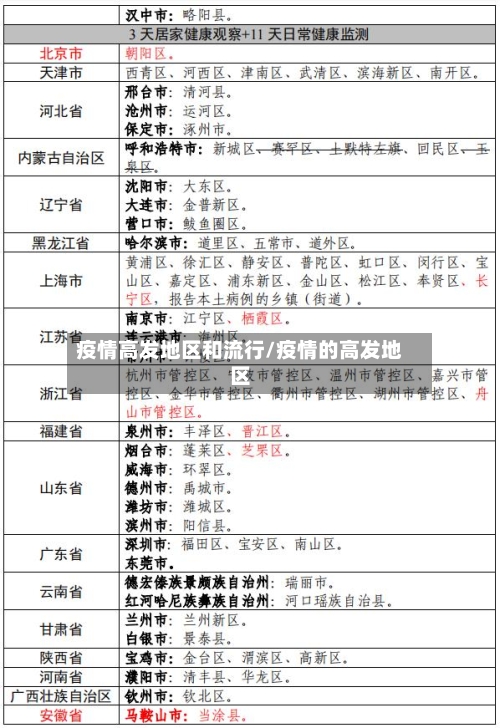 疫情高发地区和流行/疫情的高发地区
