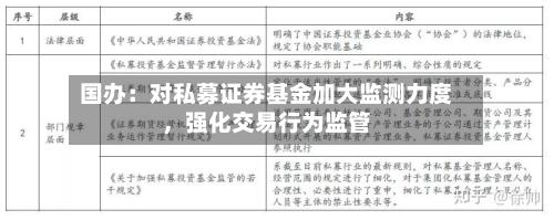 国办：对私募证券基金加大监测力度，强化交易行为监管