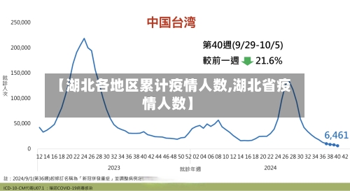 【湖北各地区累计疫情人数,湖北省疫情人数】