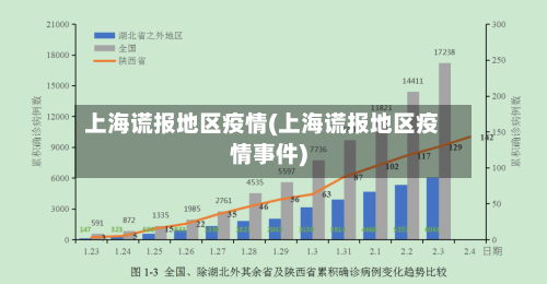 上海谎报地区疫情(上海谎报地区疫情事件)