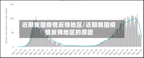 近期我国疫情反弹地区/近期我国疫情反弹地区的原因