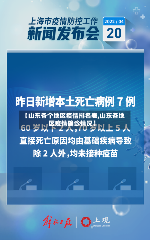 【山东各个地区疫情排名表,山东各地区疫情确诊情况】