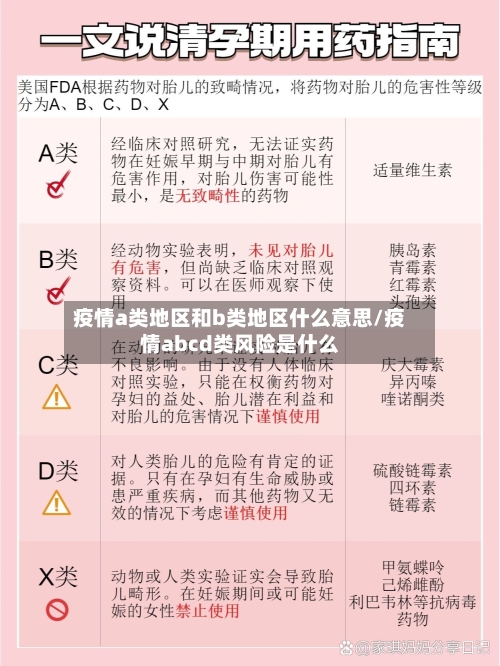 疫情a类地区和b类地区什么意思/疫情abcd类风险是什么