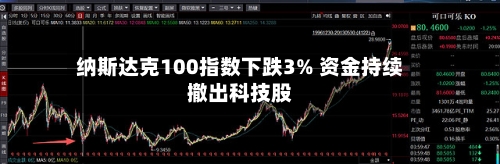 纳斯达克100指数下跌3% 资金持续撤出科技股