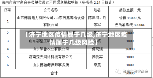 【济宁地区疫情属于几级,济宁地区疫情属于几级风险】
