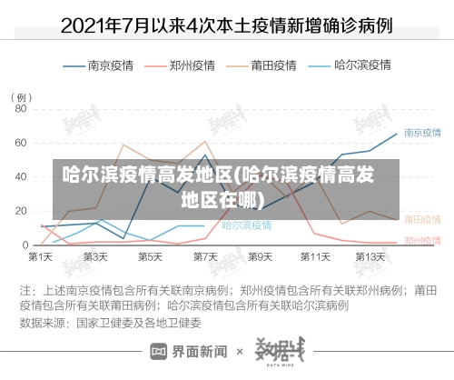 哈尔滨疫情高发地区(哈尔滨疫情高发地区在哪)
