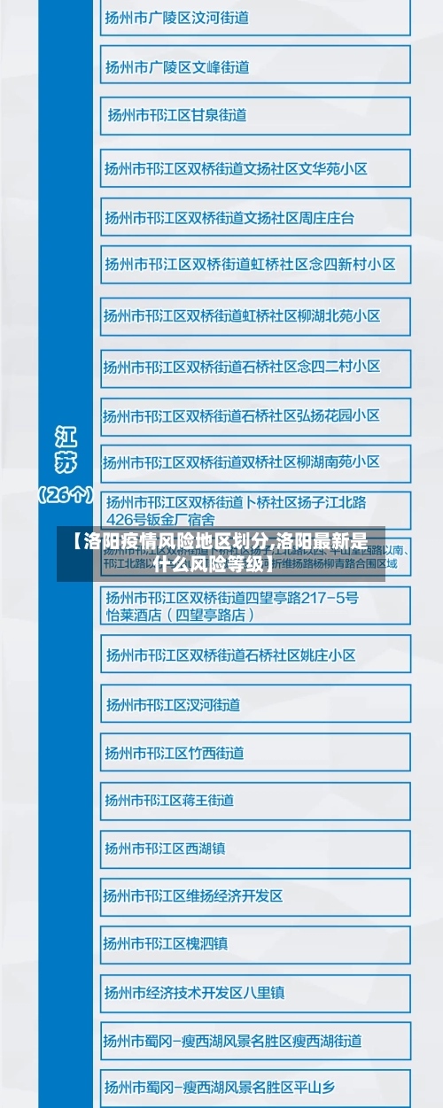 【洛阳疫情风险地区划分,洛阳最新是什么风险等级】