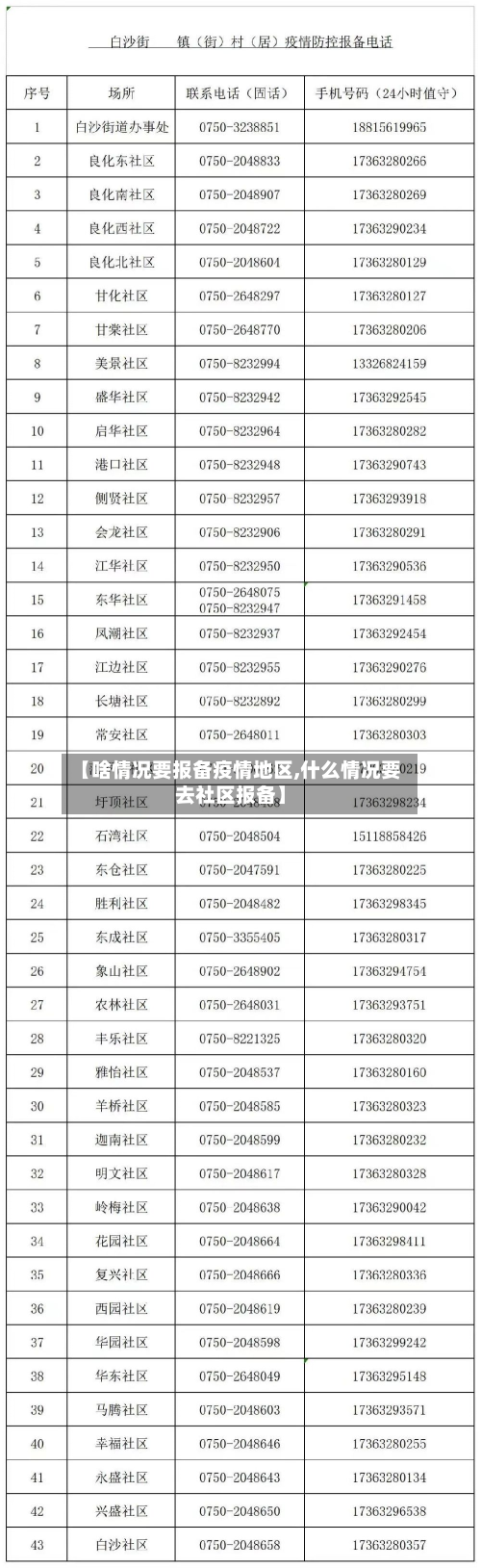 【啥情况要报备疫情地区,什么情况要去社区报备】