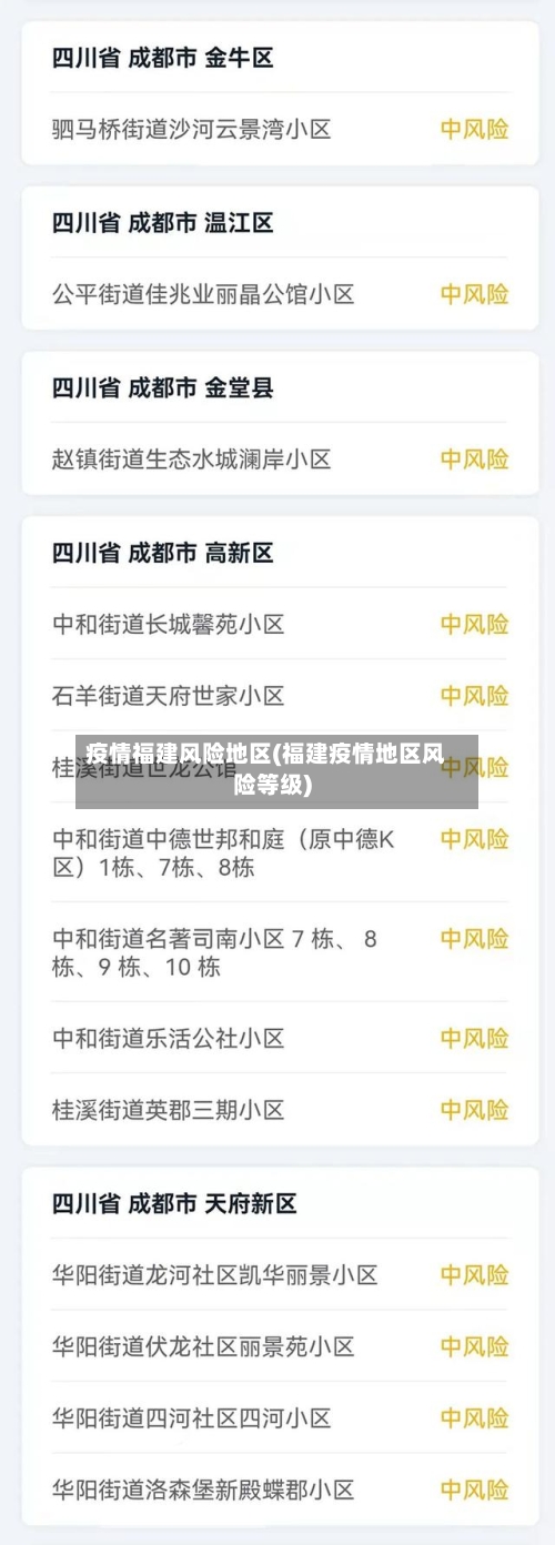 疫情福建风险地区(福建疫情地区风险等级)