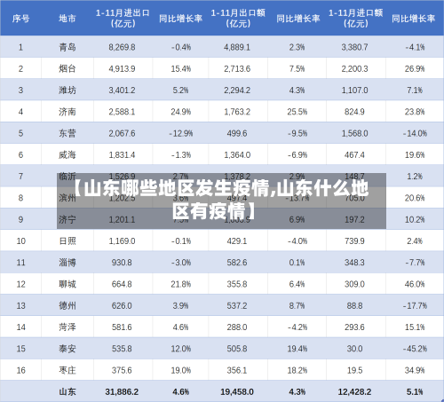 【山东哪些地区发生疫情,山东什么地区有疫情】