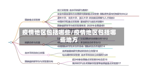 疫情地区包括哪些/疫情地区包括哪些地方