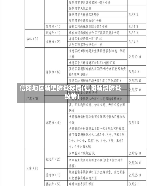 信阳地区新型肺炎疫情(信阳新冠肺炎疫情)