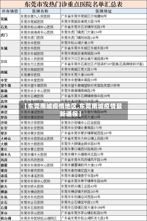 【东莞南城疫情地区,东莞南城疫情最新通报】