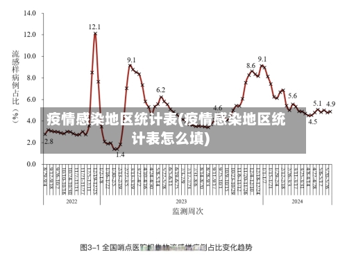 疫情感染地区统计表(疫情感染地区统计表怎么填)