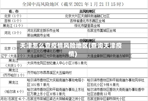 天津怎么查疫情风险地区(查询天津疫情)