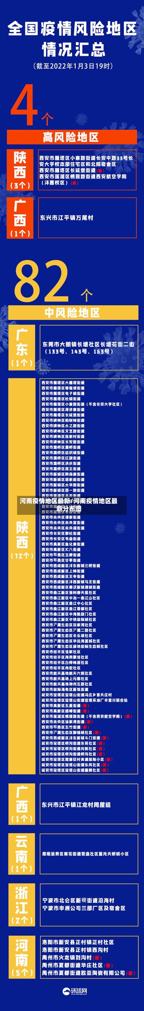 河南疫情地区最新/河南疫情地区最新分布图