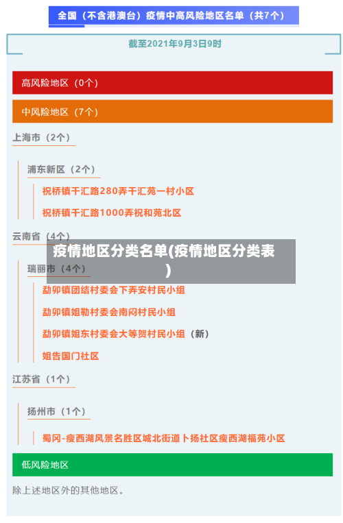 疫情地区分类名单(疫情地区分类表)