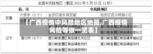 【广西疫情中风险地区地图,广西疫情风险等级一览表】