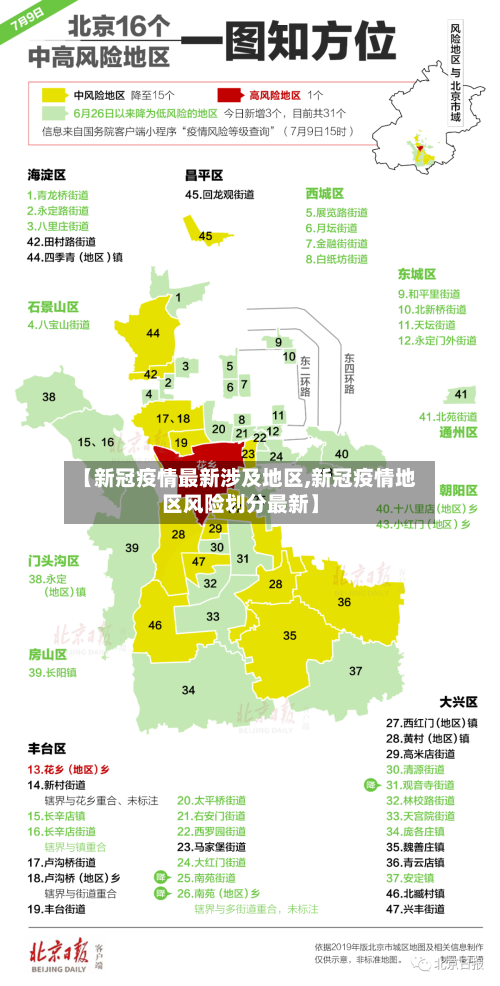【新冠疫情最新涉及地区,新冠疫情地区风险划分最新】