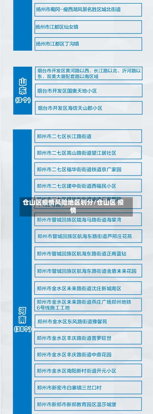 仓山区疫情风险地区划分/仓山区 疫情