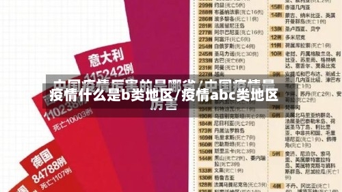 疫情什么是b类地区/疫情abc类地区