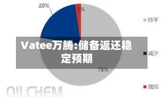 Vatee万腾:储备返还稳定预期