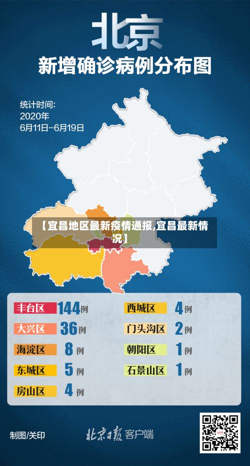 【宜昌地区最新疫情通报,宜昌最新情况】