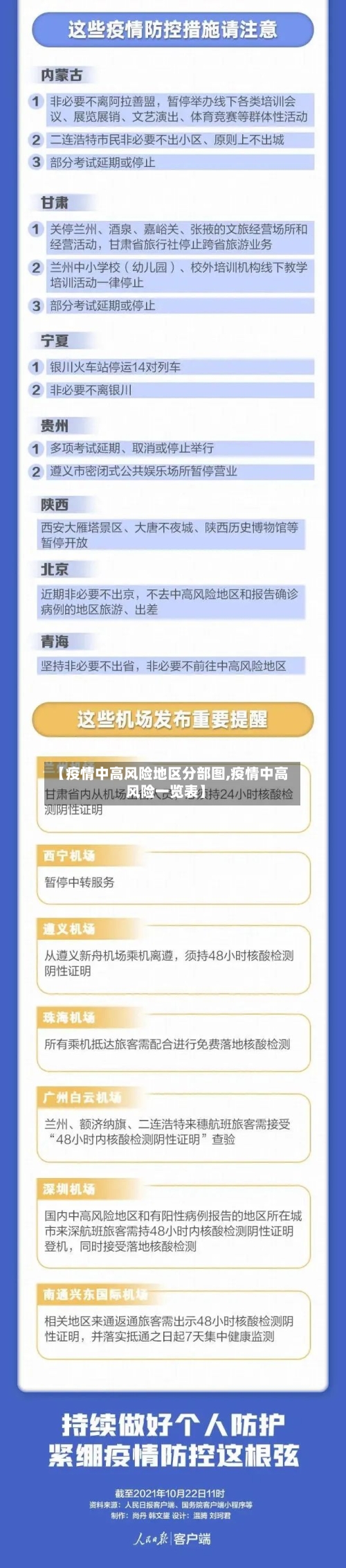 【疫情中高风险地区分部图,疫情中高风险一览表】