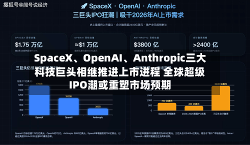 SpaceX、OpenAI、Anthropic三大科技巨头相继推进上市进程 全球超级IPO潮或重塑市场预期