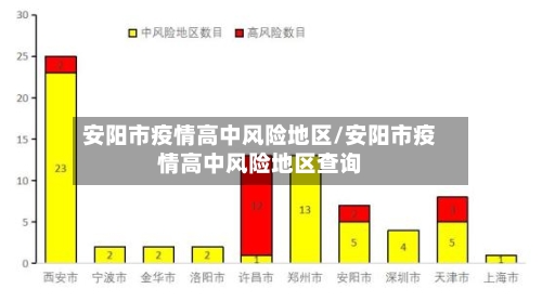 安阳市疫情高中风险地区/安阳市疫情高中风险地区查询