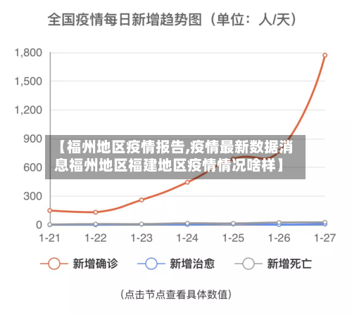 【福州地区疫情报告,疫情最新数据消息福州地区福建地区疫情情况啥样】