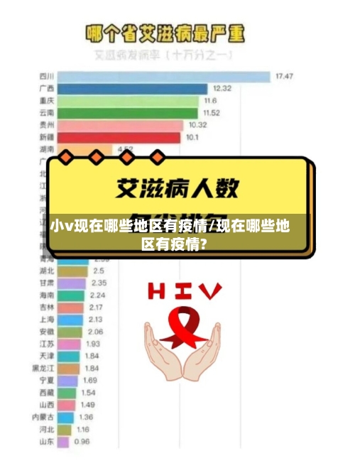 小v现在哪些地区有疫情/现在哪些地区有疫情?