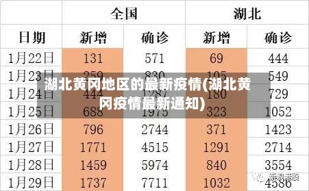 湖北黄冈地区的最新疫情(湖北黄冈疫情最新通知)