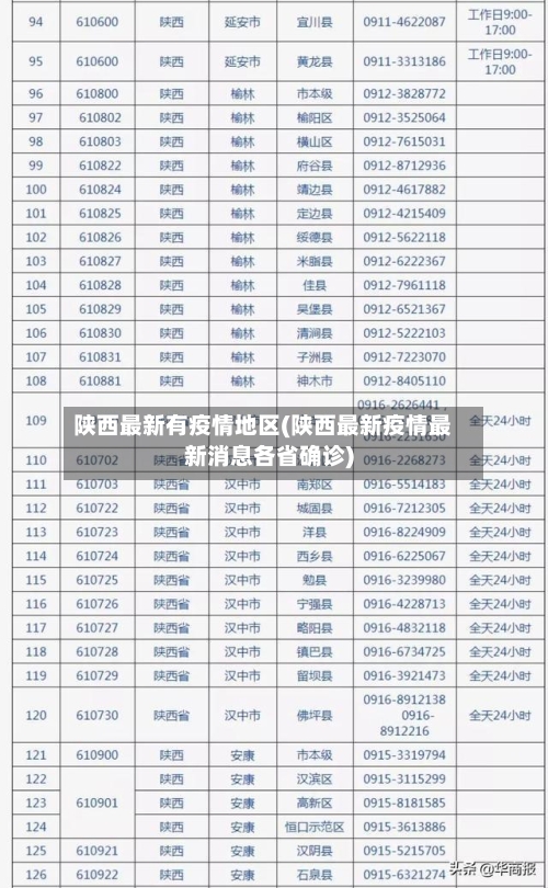 陕西最新有疫情地区(陕西最新疫情最新消息各省确诊)