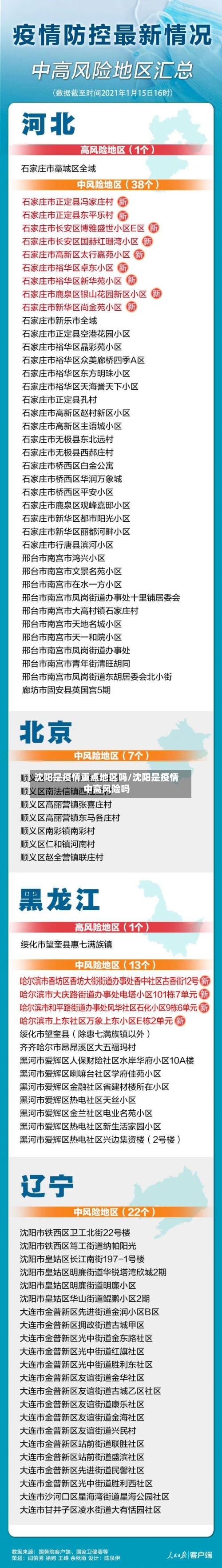 沈阳是疫情重点地区吗/沈阳是疫情中高风险吗
