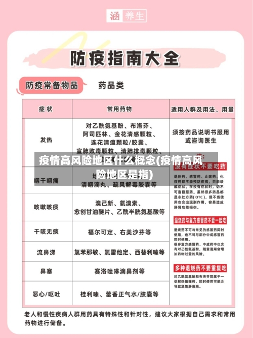 疫情高风险地区什么概念(疫情高风险地区是指)