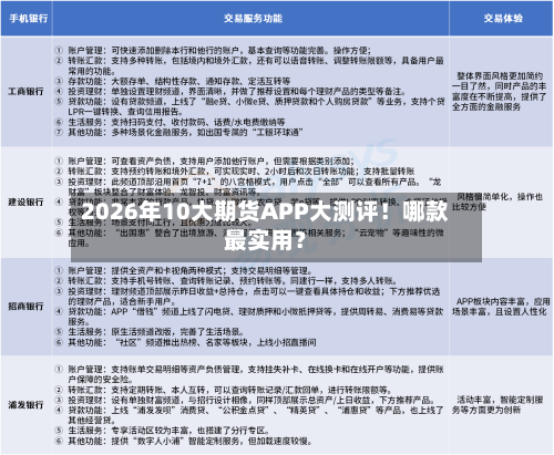 2026年10大期货APP大测评！哪款最实用？