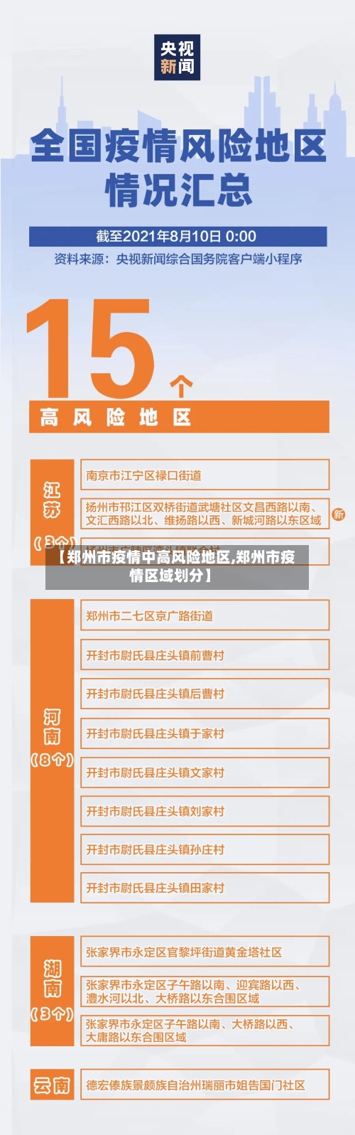 【郑州市疫情中高风险地区,郑州市疫情区域划分】