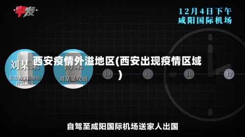 西安疫情外溢地区(西安出现疫情区域)