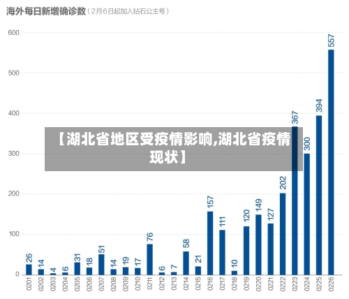 【湖北省地区受疫情影响,湖北省疫情现状】