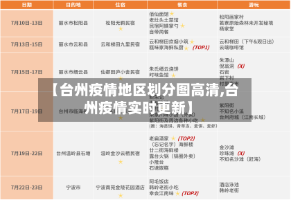 【台州疫情地区划分图高清,台州疫情实时更新】
