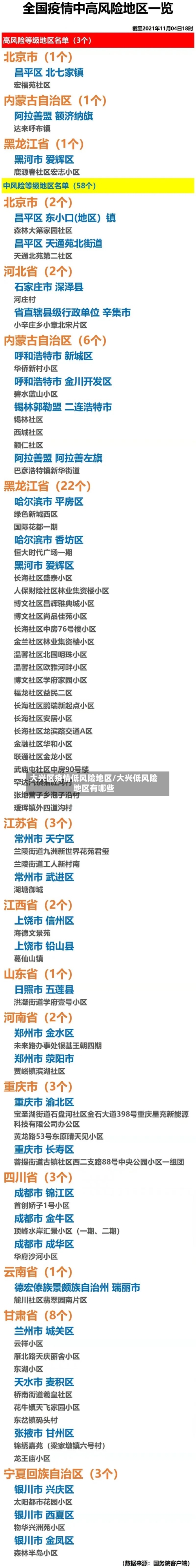 大兴区疫情低风险地区/大兴低风险地区有哪些