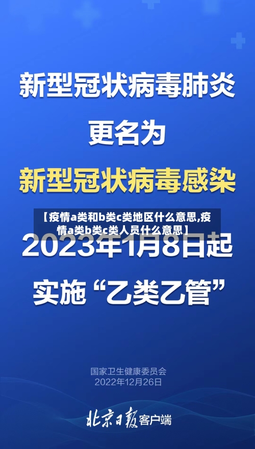 【疫情a类和b类c类地区什么意思,疫情a类b类c类人员什么意思】