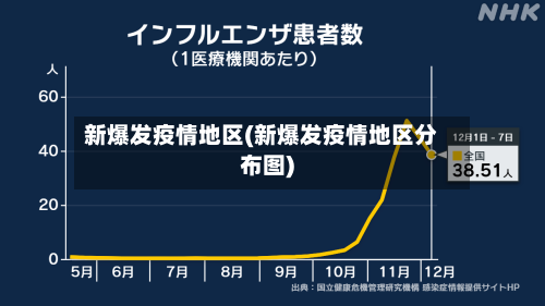 新爆发疫情地区(新爆发疫情地区分布图)