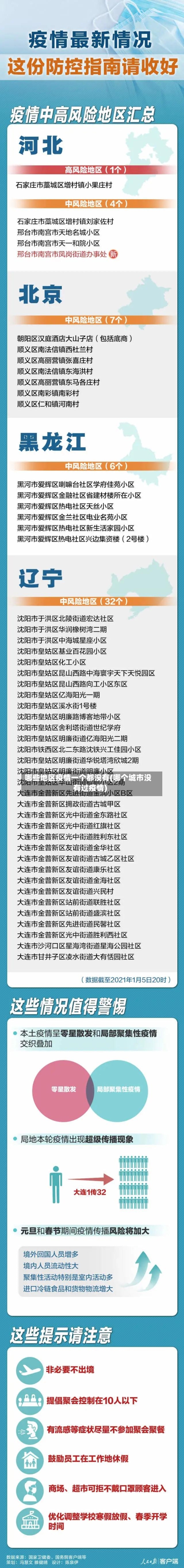 哪些地区疫情一个都没有(哪个城市没有过疫情)