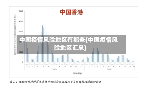 中国疫情风险地区有那些(中国疫情风险地区汇总)