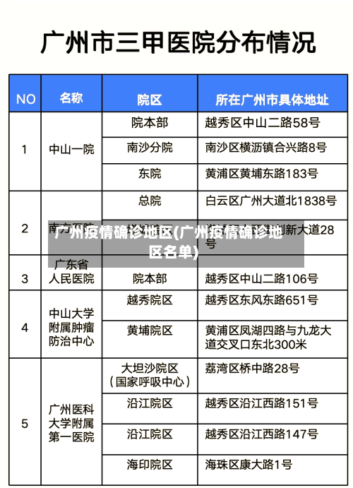 广州疫情确诊地区(广州疫情确诊地区名单)