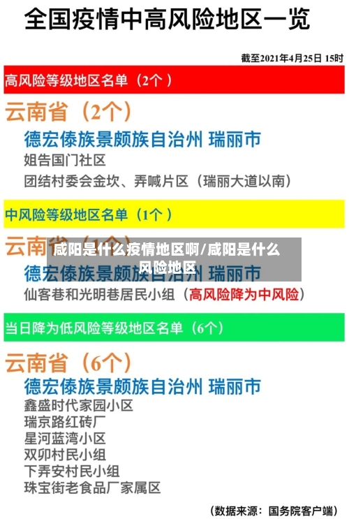 咸阳是什么疫情地区啊/咸阳是什么风险地区